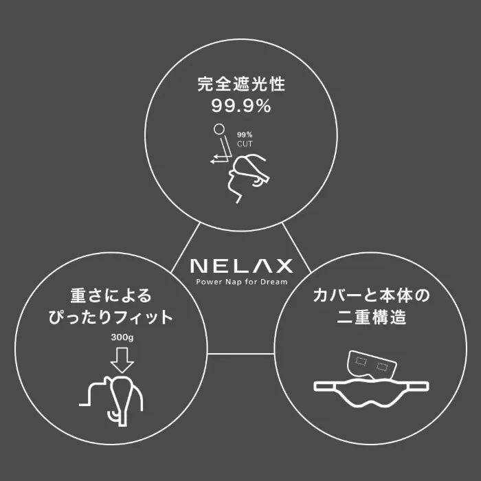 NELAX 加重アイマスク　めざましテレビ紹介★