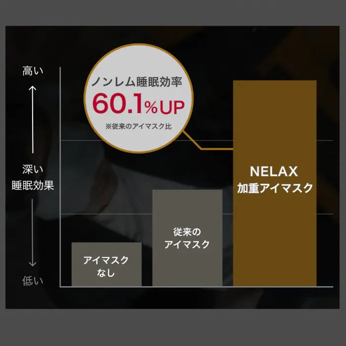 NELAX 加重アイマスク　めざましテレビ紹介★