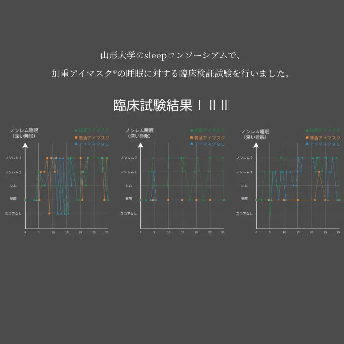 NELAX 加重アイマスク　めざましテレビ紹介★